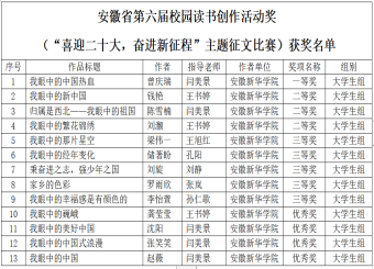 bw必威西汉姆联官网学子在安徽省第六届校园读书创作活动中获得佳绩