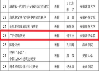 betway88西汉姆网页何玉杰教授喜获2019-2020年度安徽省社会科学奖三等奖