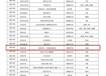 betway88西汉姆网页教师在第六届全国数字创意教学技能大赛安徽赛区中取得佳绩