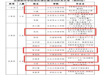 讲好中国故事，建功红色伟业——bw必威西汉姆联官网师生在betway88西汉姆网页微党课大赛中喜获佳绩